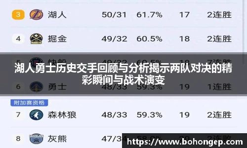 Bwin体育湖人勇士历史交手回顾与分析揭示两队对决的精彩瞬间与战术演变